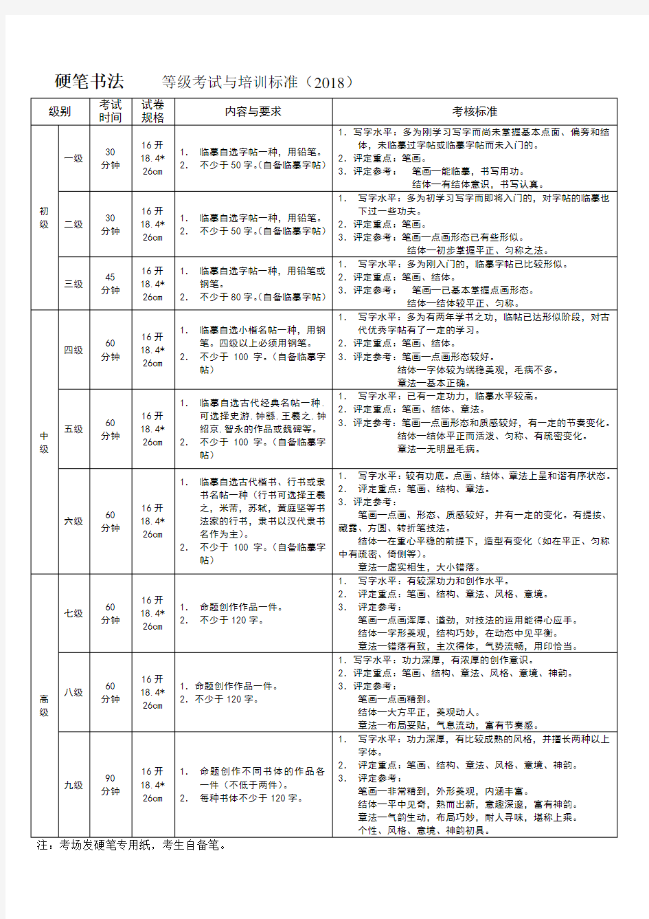 (完整版)硬笔书法等级考试与培训标准2018