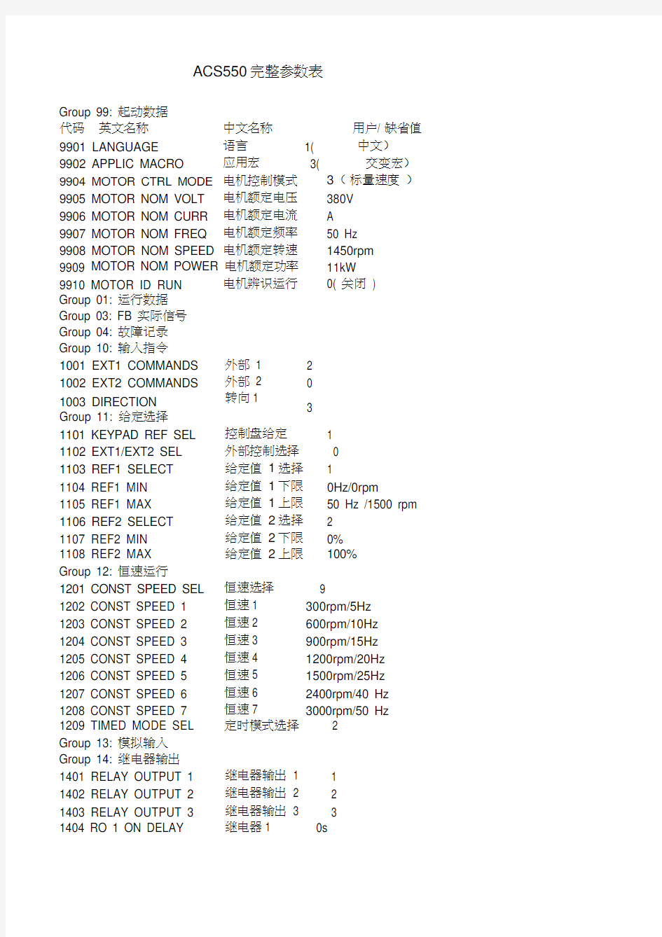 ABB变频器参数设置(20210110005558)