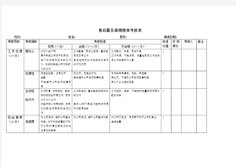 售后服务部绩效考核表