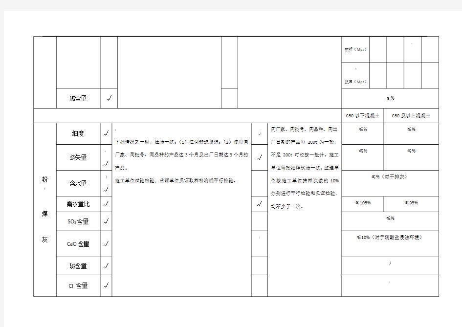 工程常用原材料检验频率及技术要求