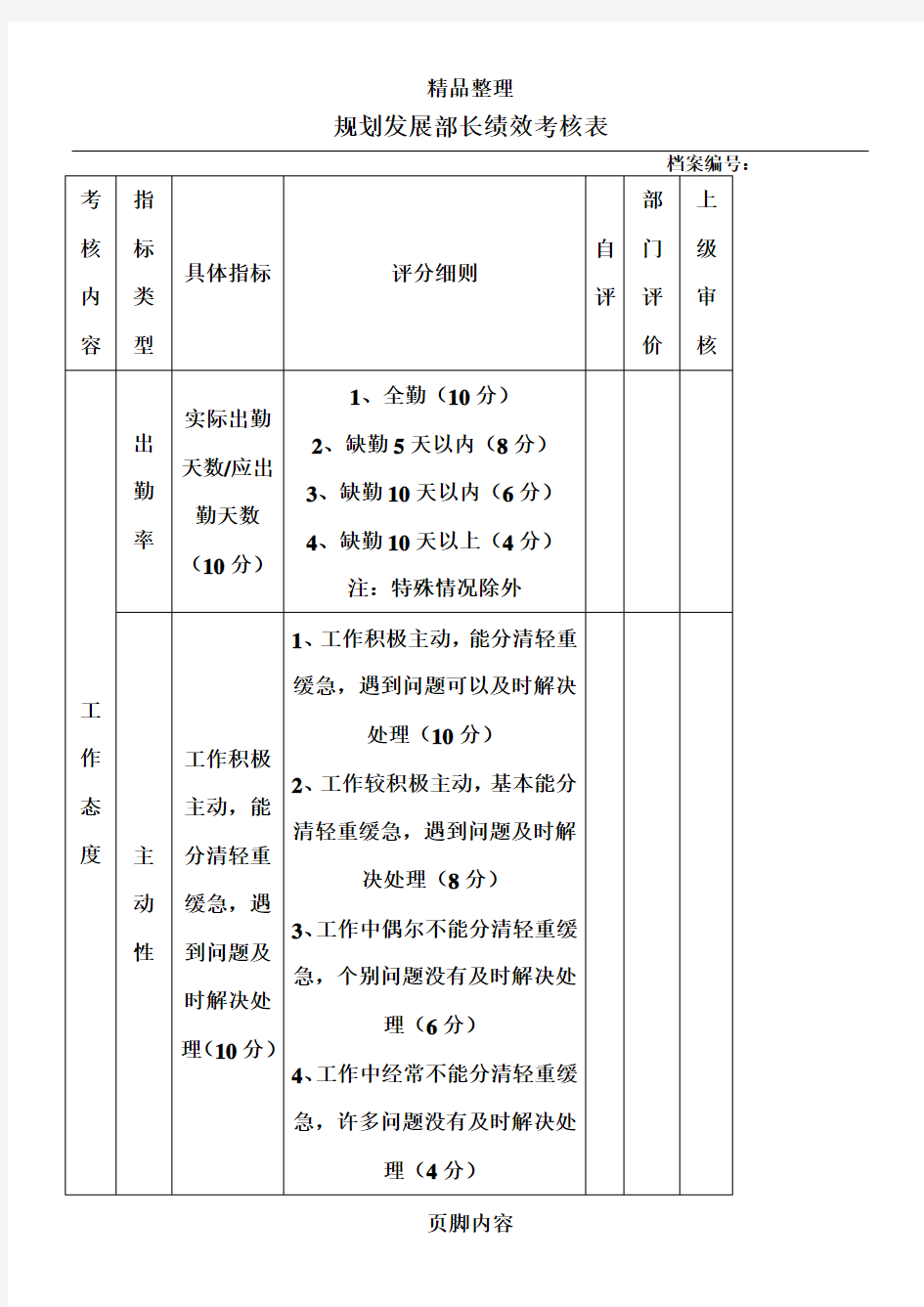 规划发展部绩效考核