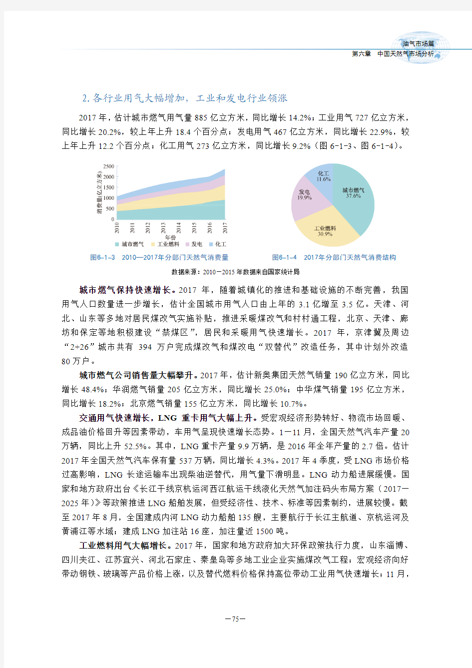 2017年中国天然气市场分析