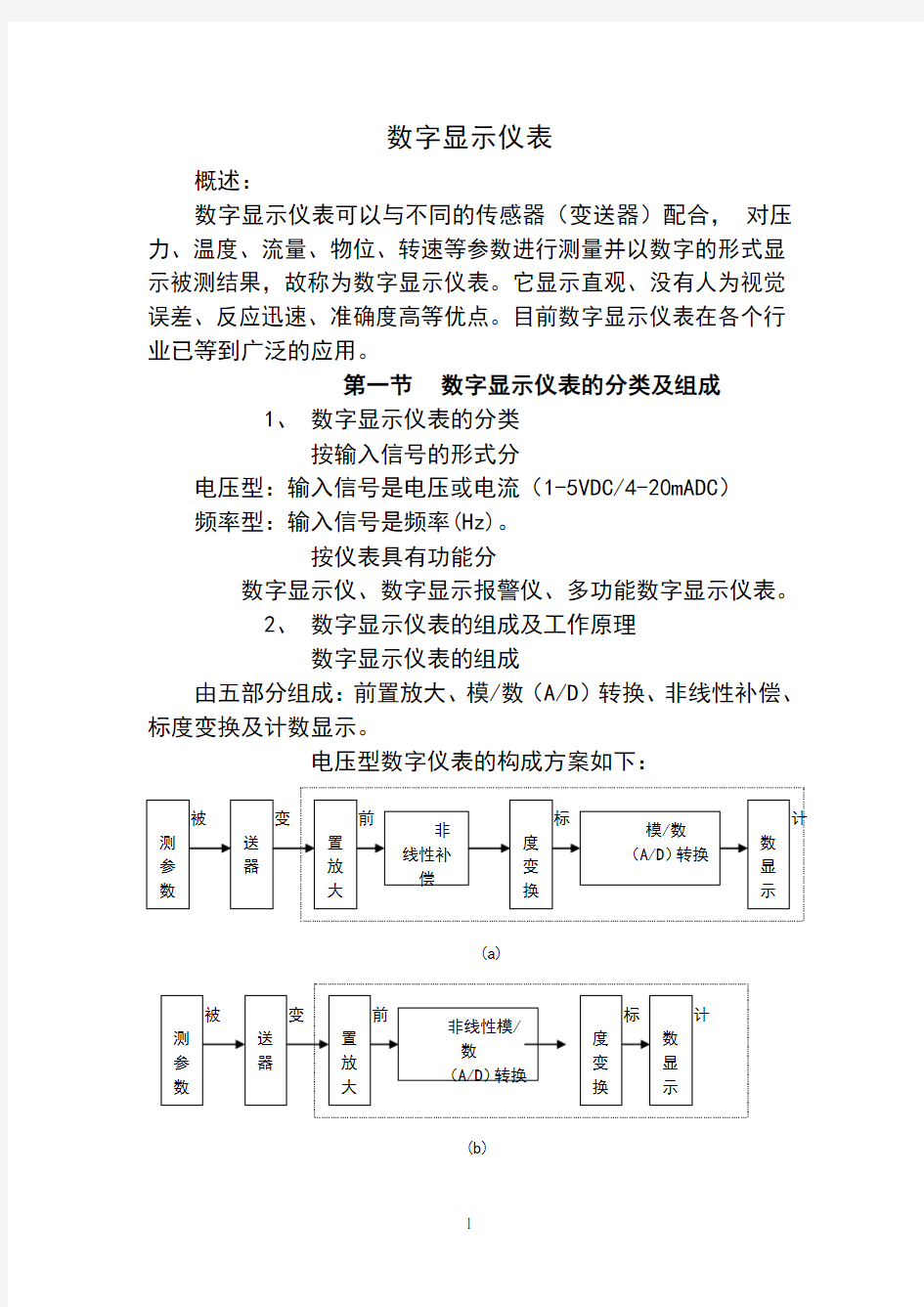 数字显示仪表