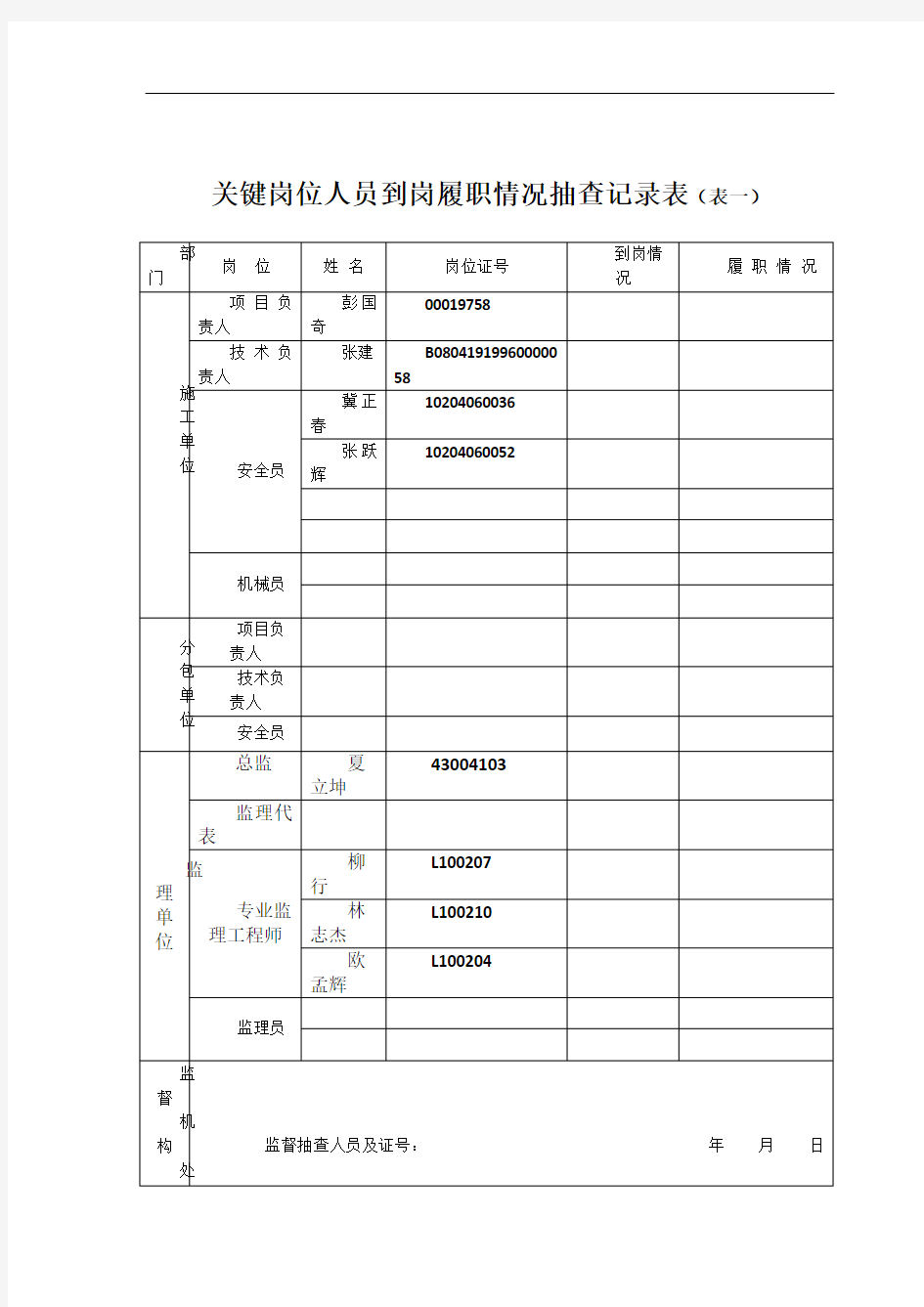 关键岗位人员到岗履职情况抽查记录表