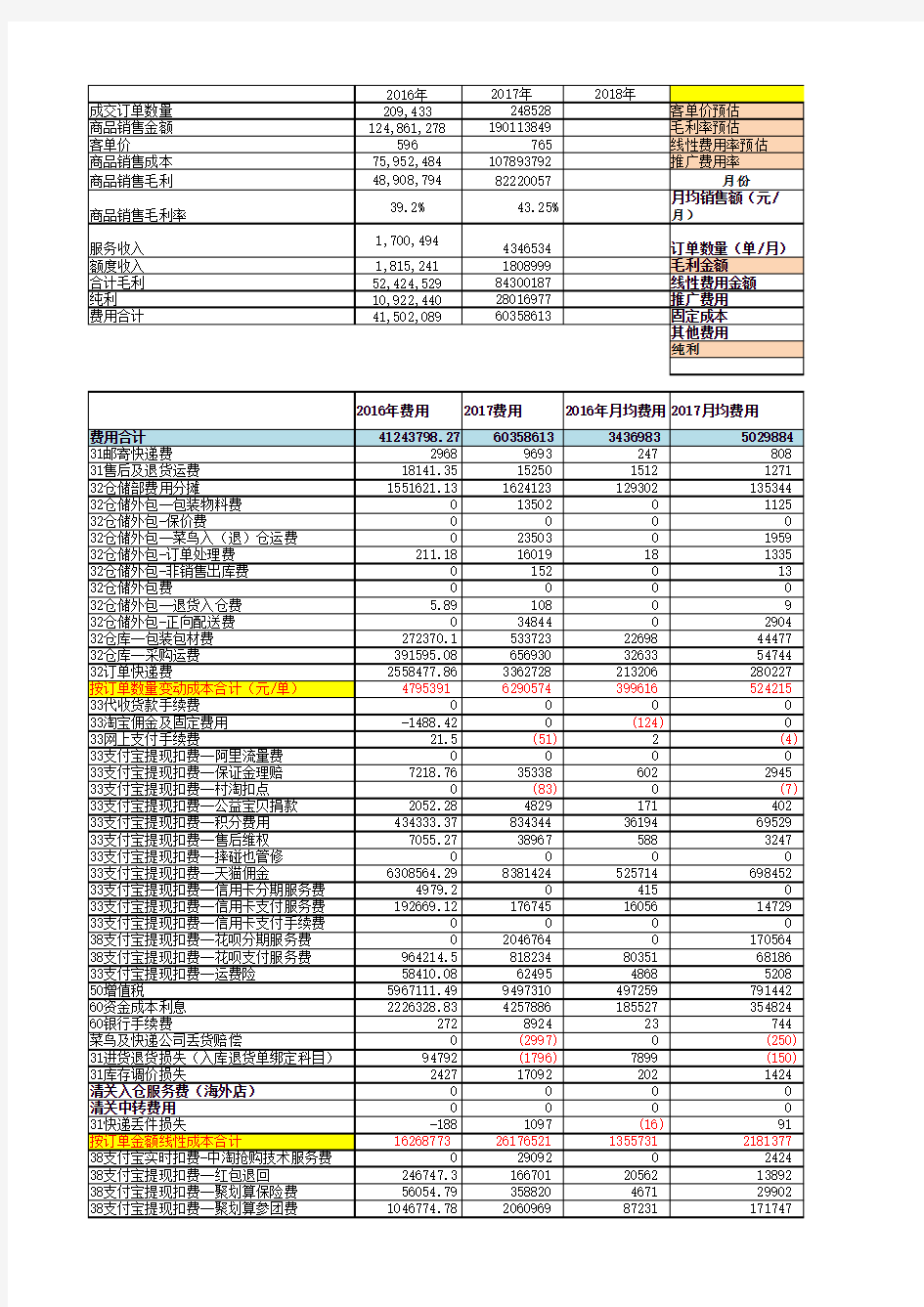 电商运营费用分析模板