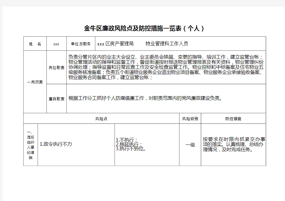 物业管理人员廉政风险防控