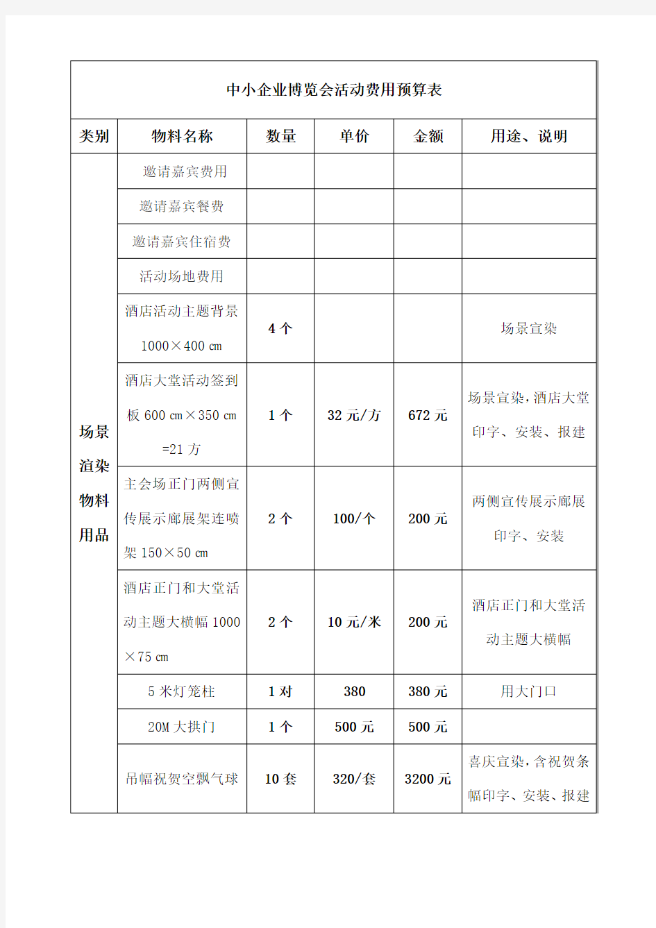 展览会活动费用预算表