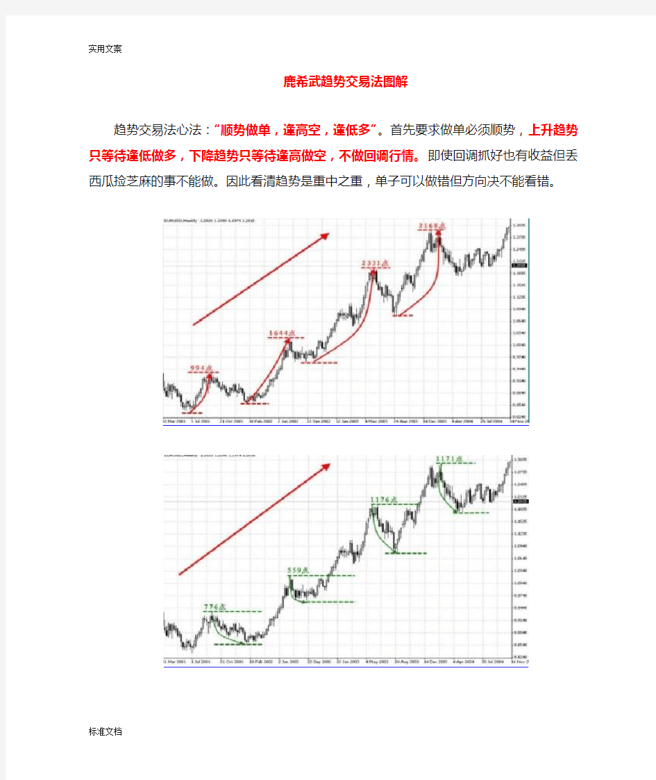 鹿希武趋势交易法图谱-重新排版句句经典