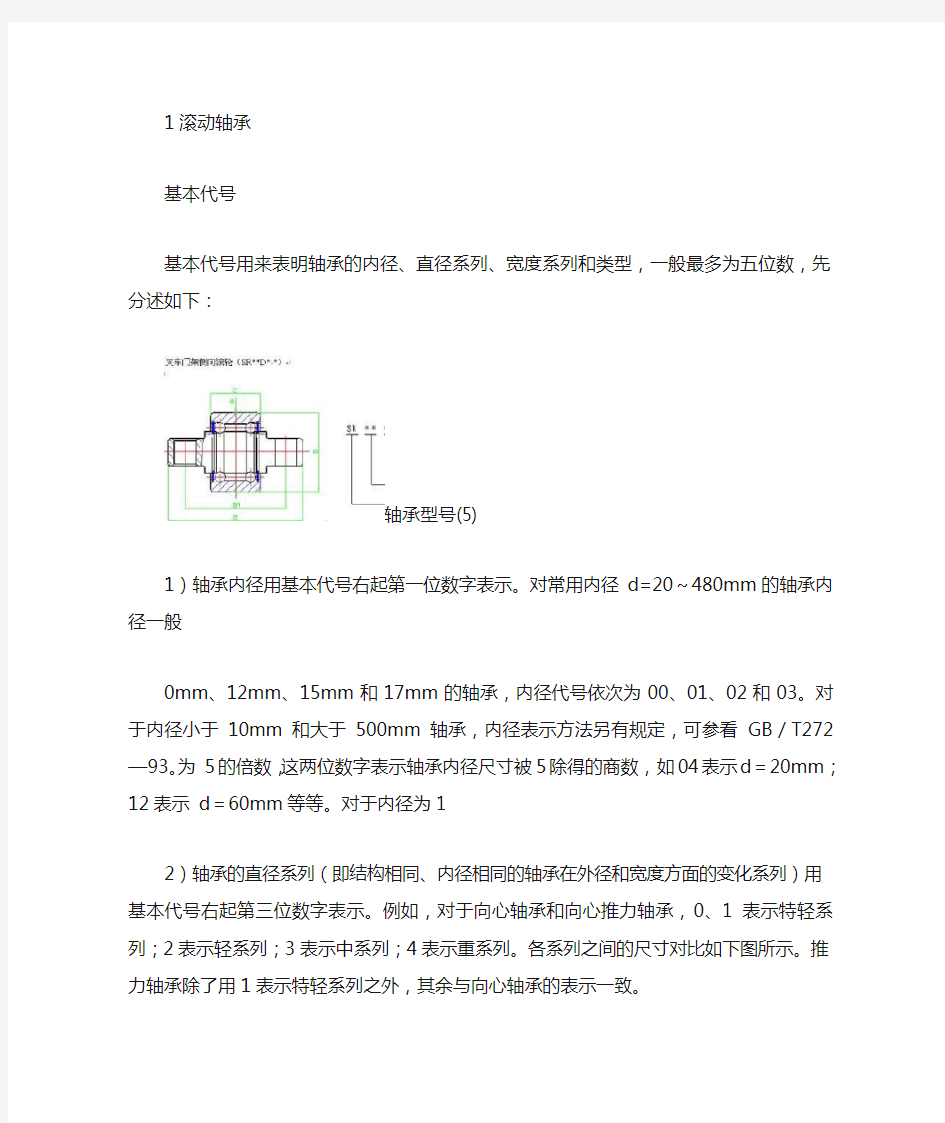 轴承规格表大全