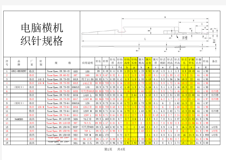 电脑横机织针规格20111101