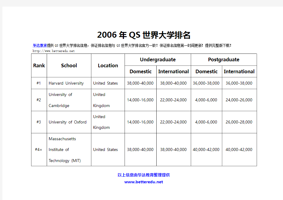 2006年QS世界大学排名