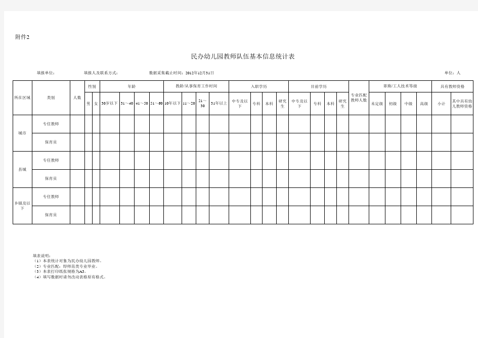 民办幼儿园的教师队伍基本信息统计表