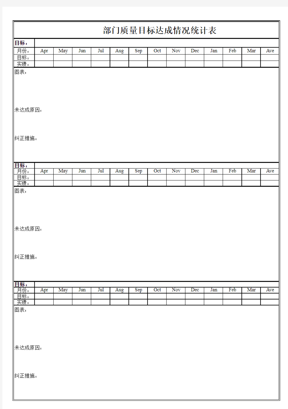 部门质量目标达成情况统计表