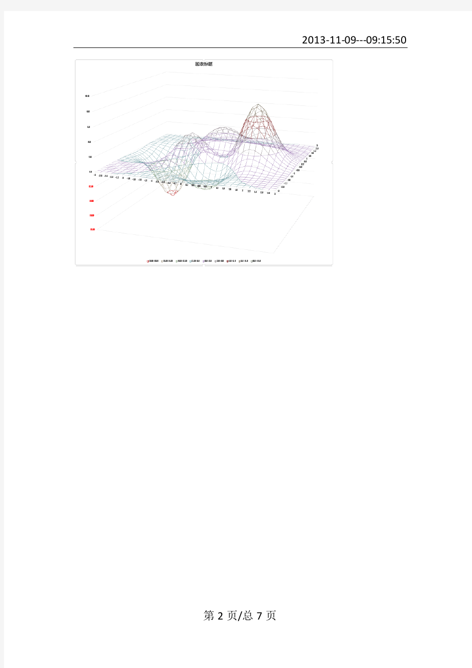 Excel 绘制二元函数的三维曲面图举例pdf