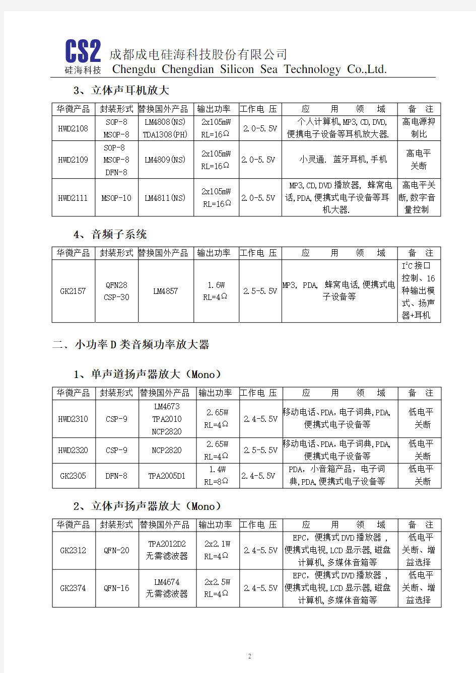 硅海科技音频产品汇总表100524