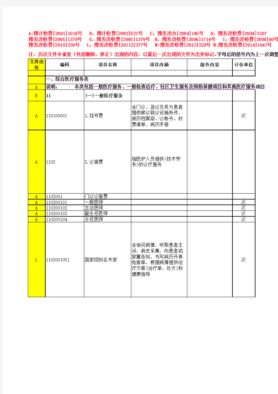 河南省最新版医疗服务收费标准