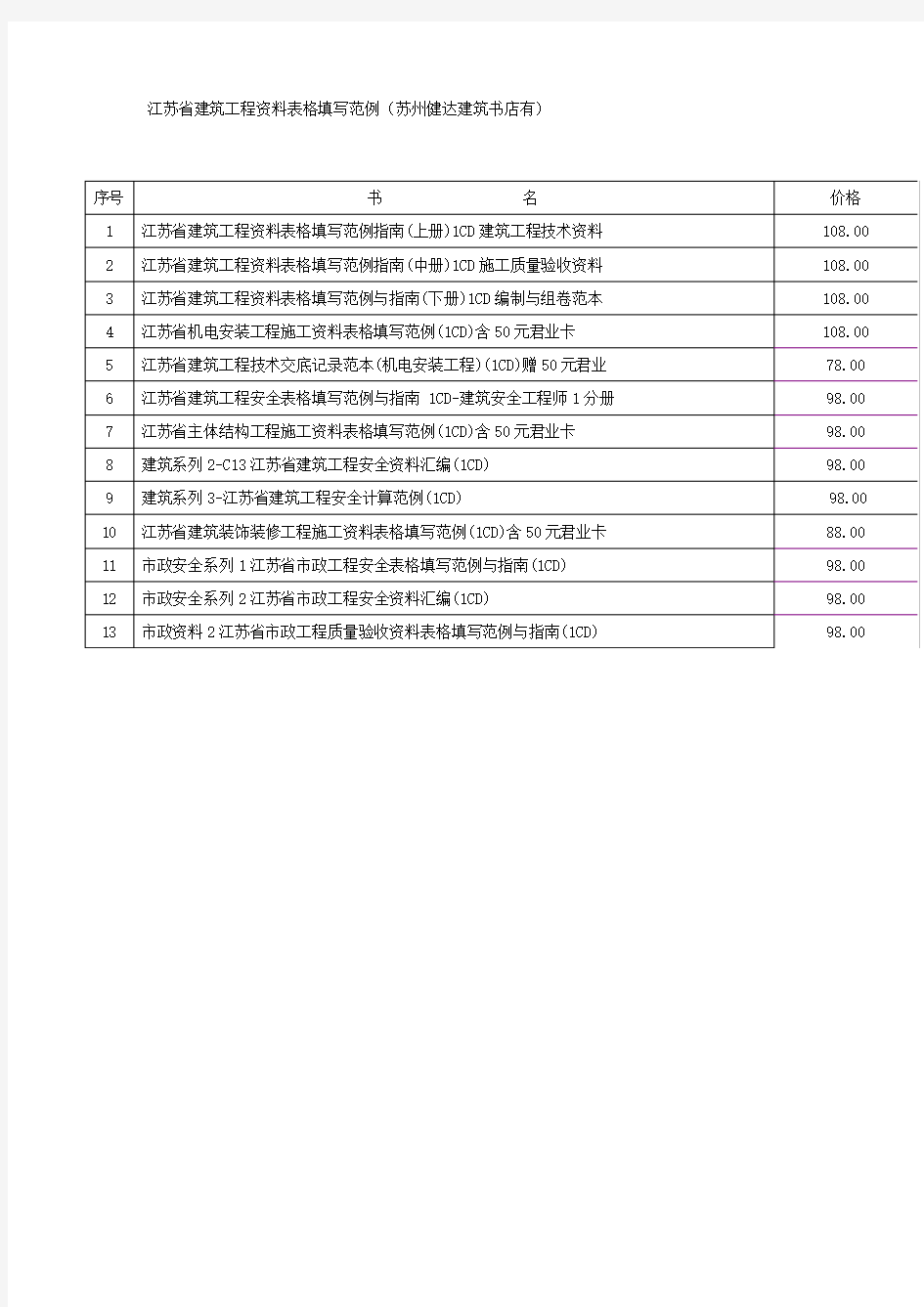 江苏省建筑工程资料表格填写范例