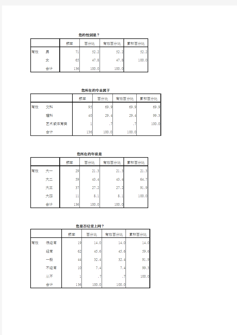 网络流行语数据分析