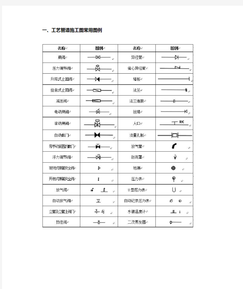 水暖、空调、消防施工图常用图符号