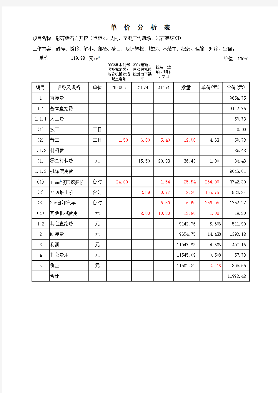 破碎锤石方开挖单价分析表11.xls