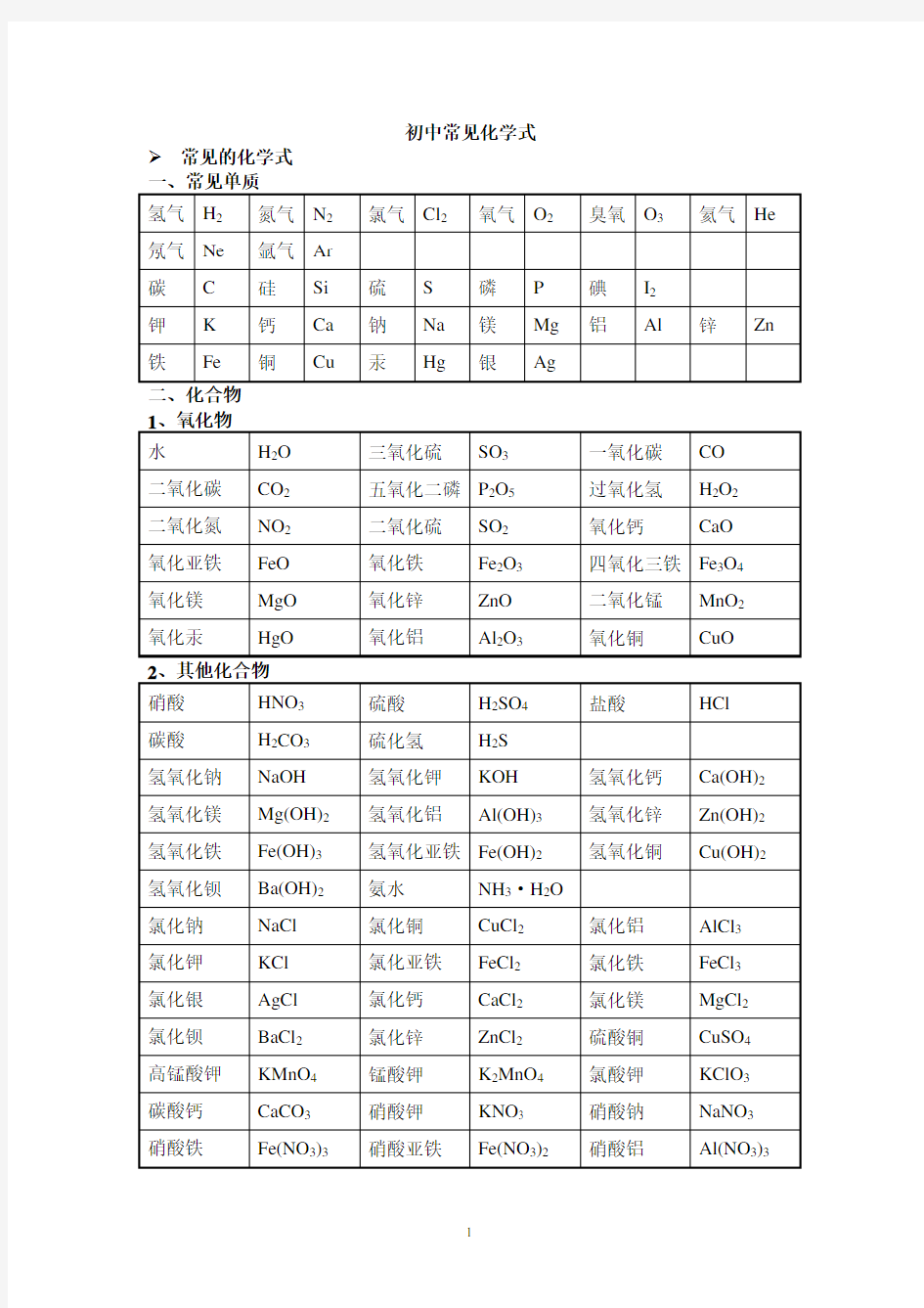 初中常见化学式大全