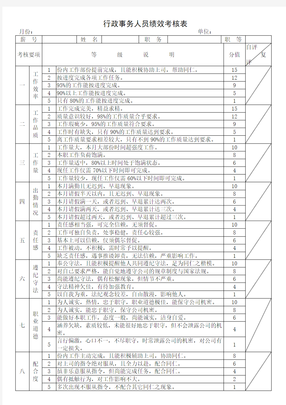 行政人员绩效考核表