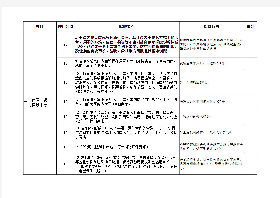 河南省静脉用药集中调配中心评审细则