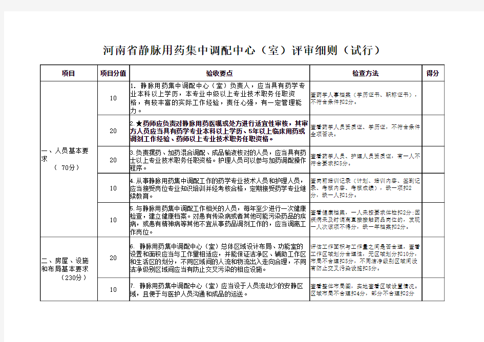 河南省静脉用药集中调配中心评审细则