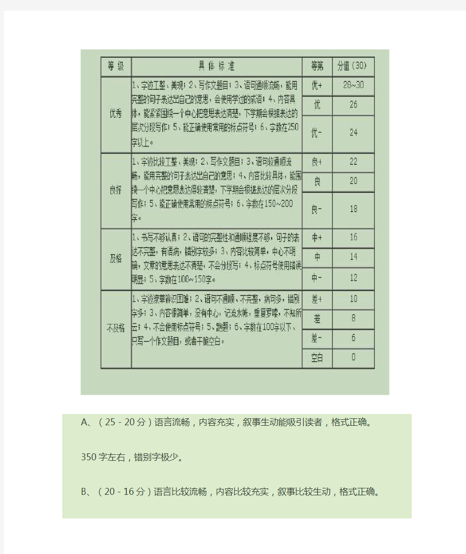 三年级作文评分标准