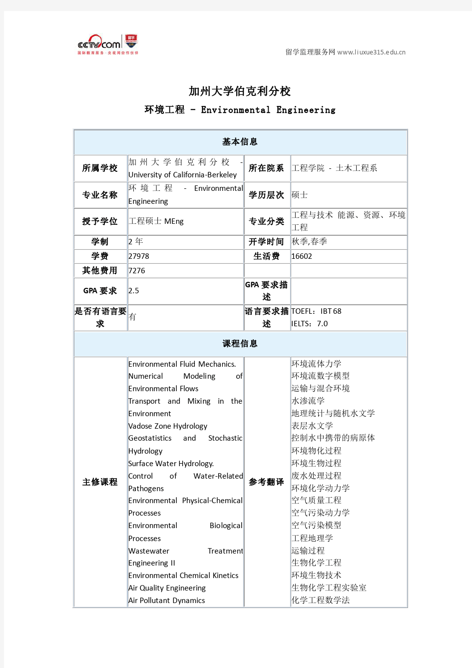 加州大学伯克利分校环境工程专业