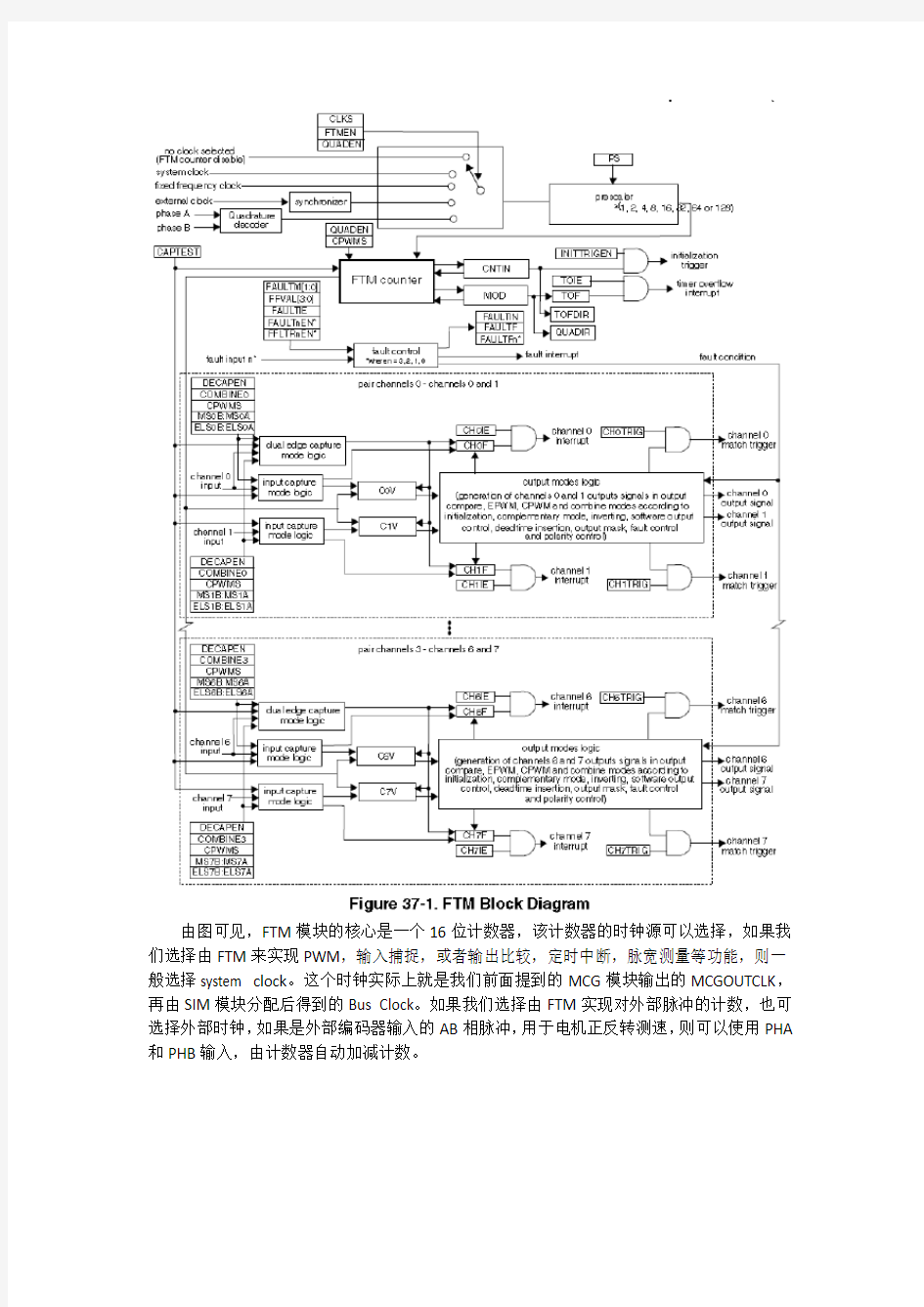 飞思卡尔k系列 ftm模块详解