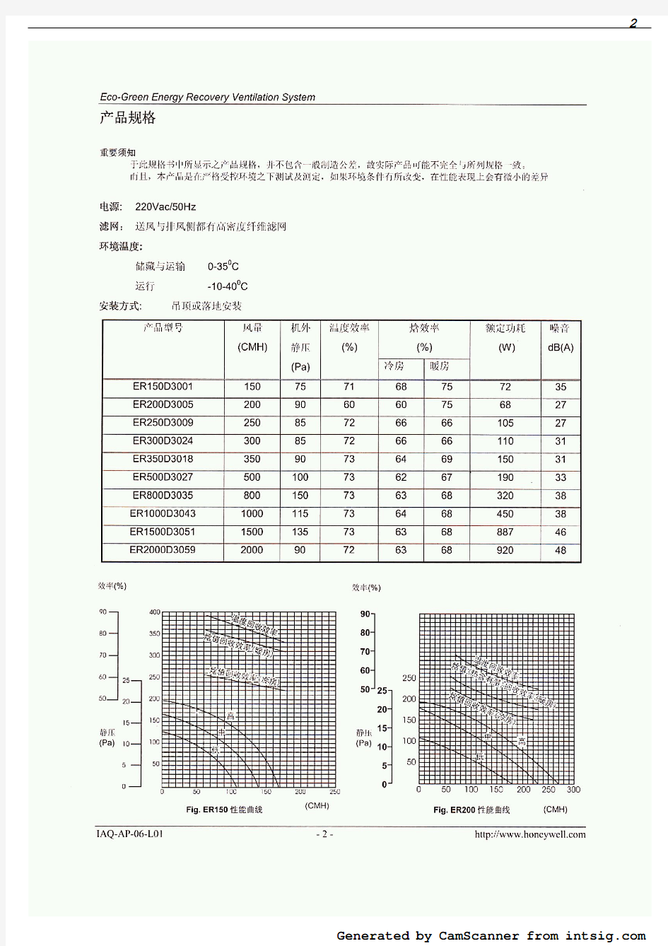 霍尼韦尔新风机手册