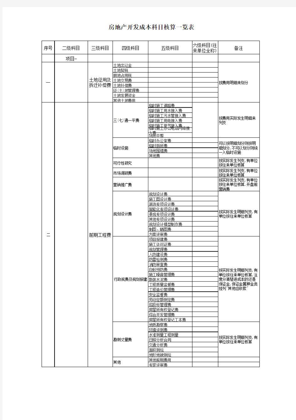 成本费用明细一览表