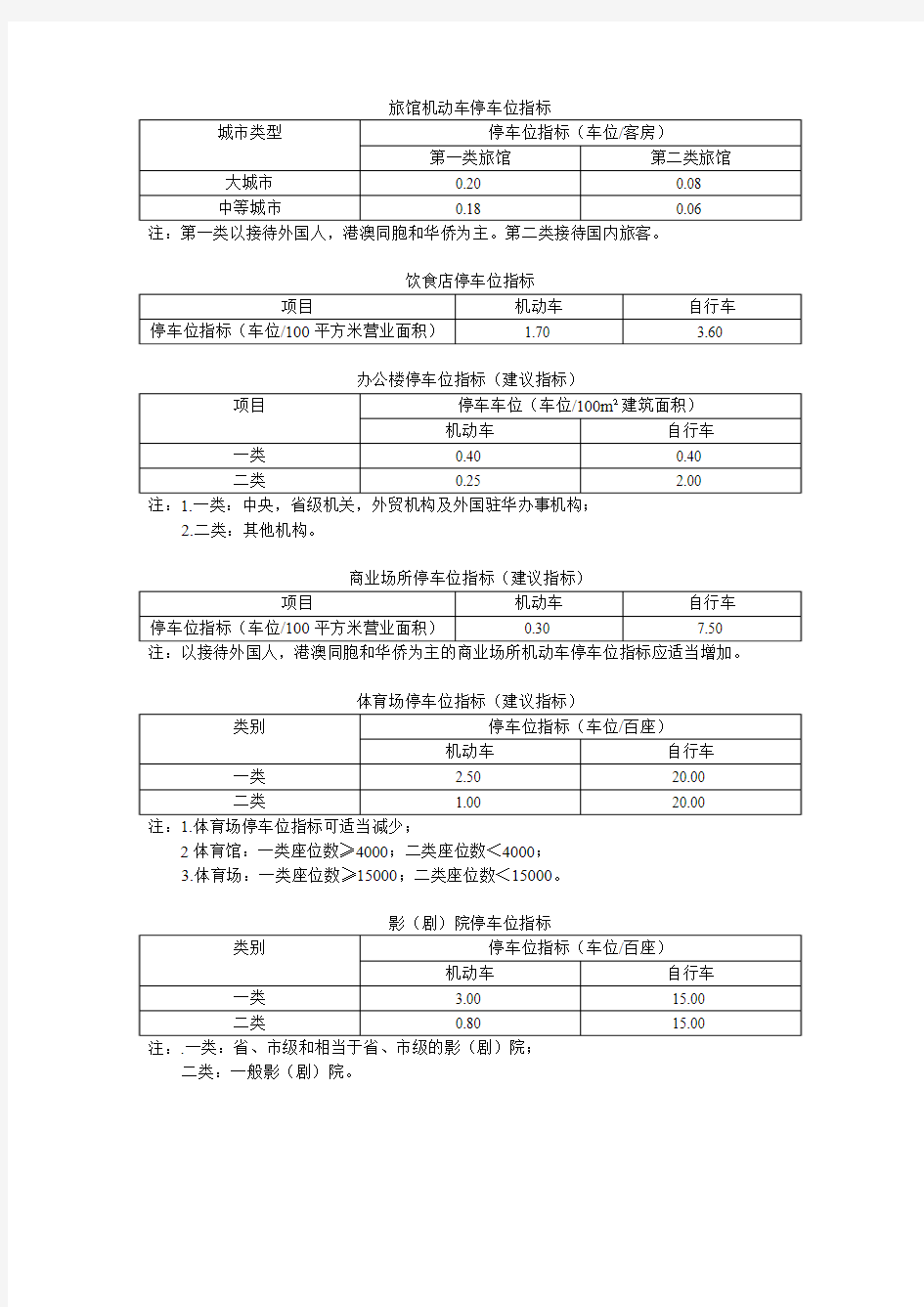 机动车停车位指标