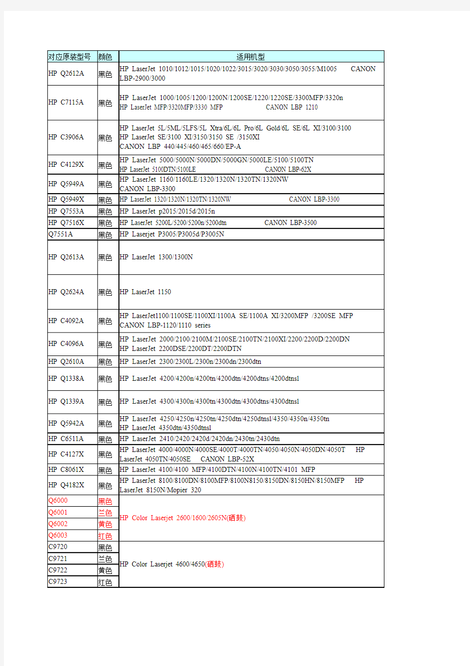 常用打印机硒鼓型号对照表