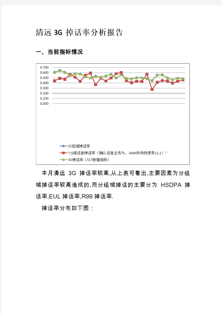 3G掉话率分析交流