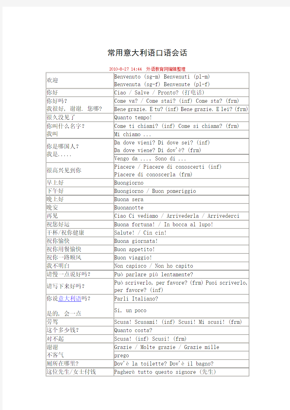 常用意大利语口语会话