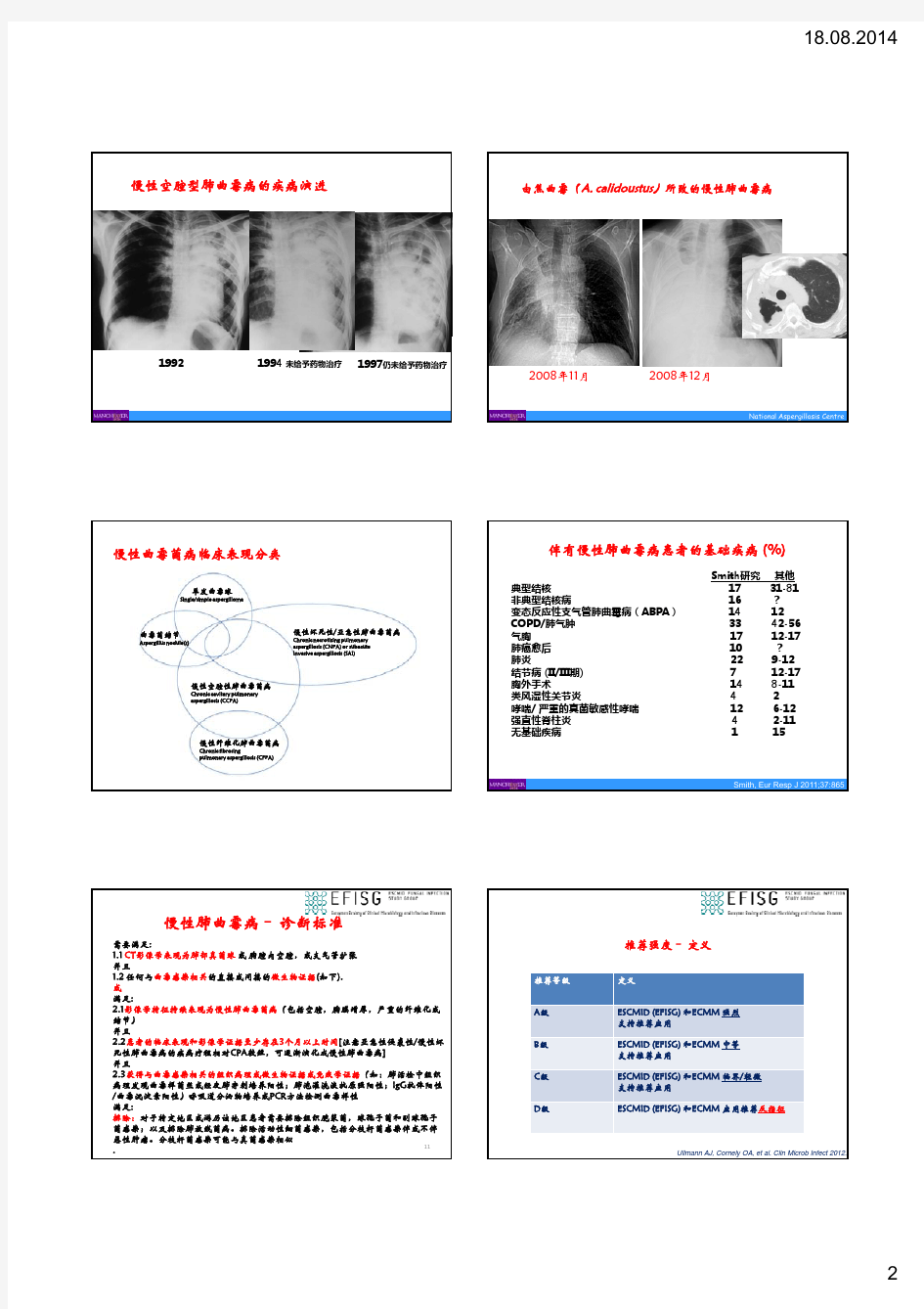 慢性肺曲霉病 ESCNMID Guideline 2014