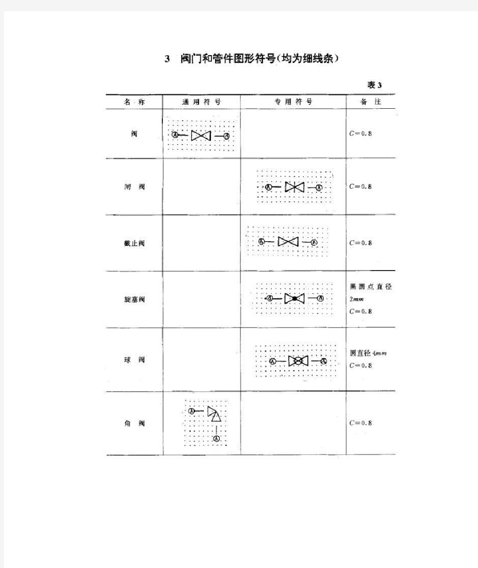 PID图上阀门的各种符号