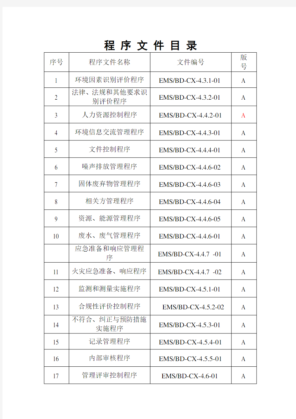 环境管理体系程序文件