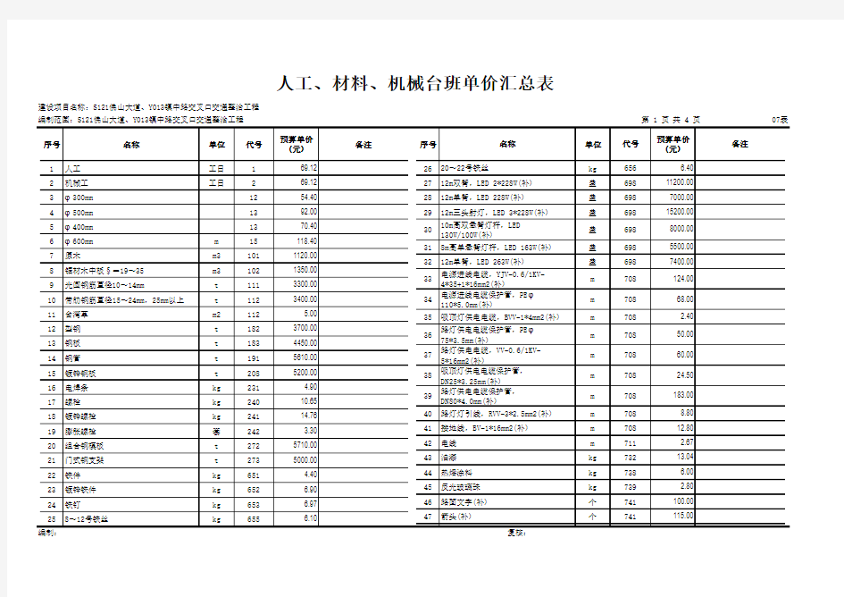 【07表】人工、材料、机械台班单价汇总表