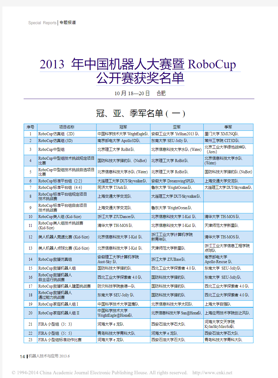 2013年中国机器人大赛暨RoboCup公开赛获奖名单_1484e0a6_ca3