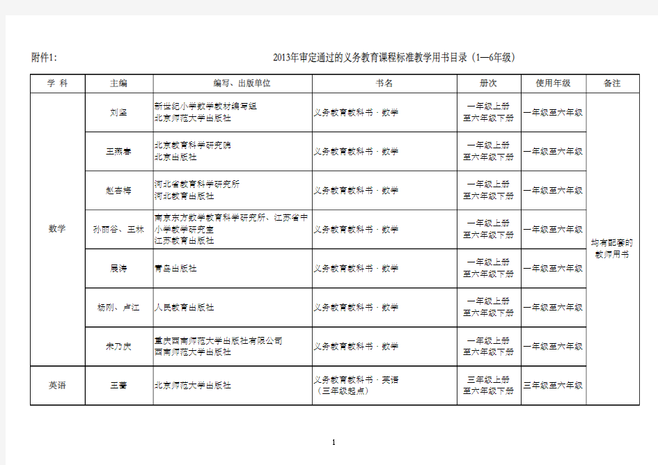 2013年审定通过的义务教育课程标准教学用书目录xls