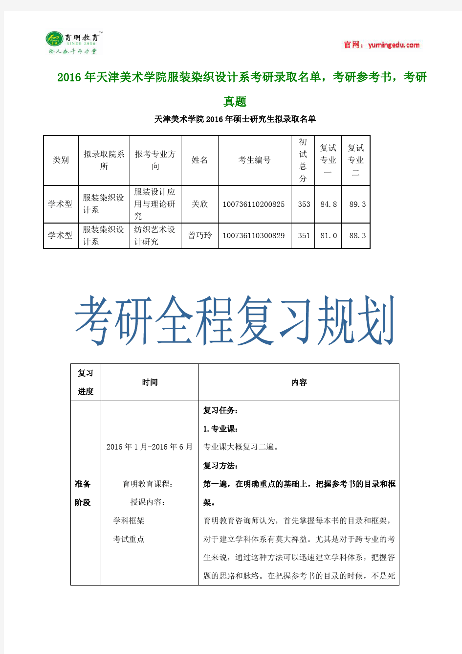 2016年天津美术学院服装染织设计系考研录取名单,考研参考书,考研真题