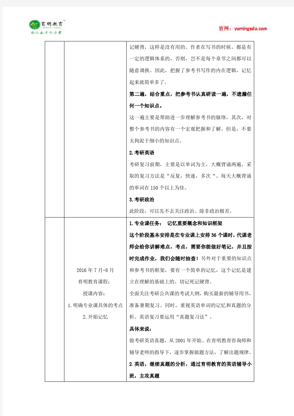 2016年天津美术学院服装染织设计系考研录取名单,考研参考书,考研真题