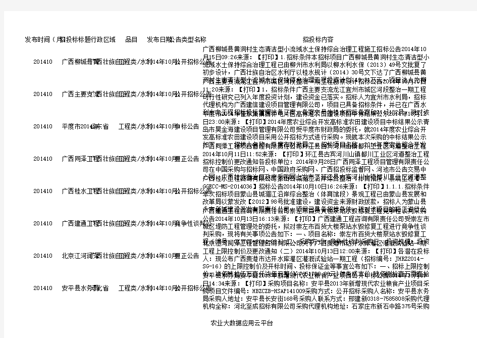 2014全国大坝及农田水利工程招标竞标信息