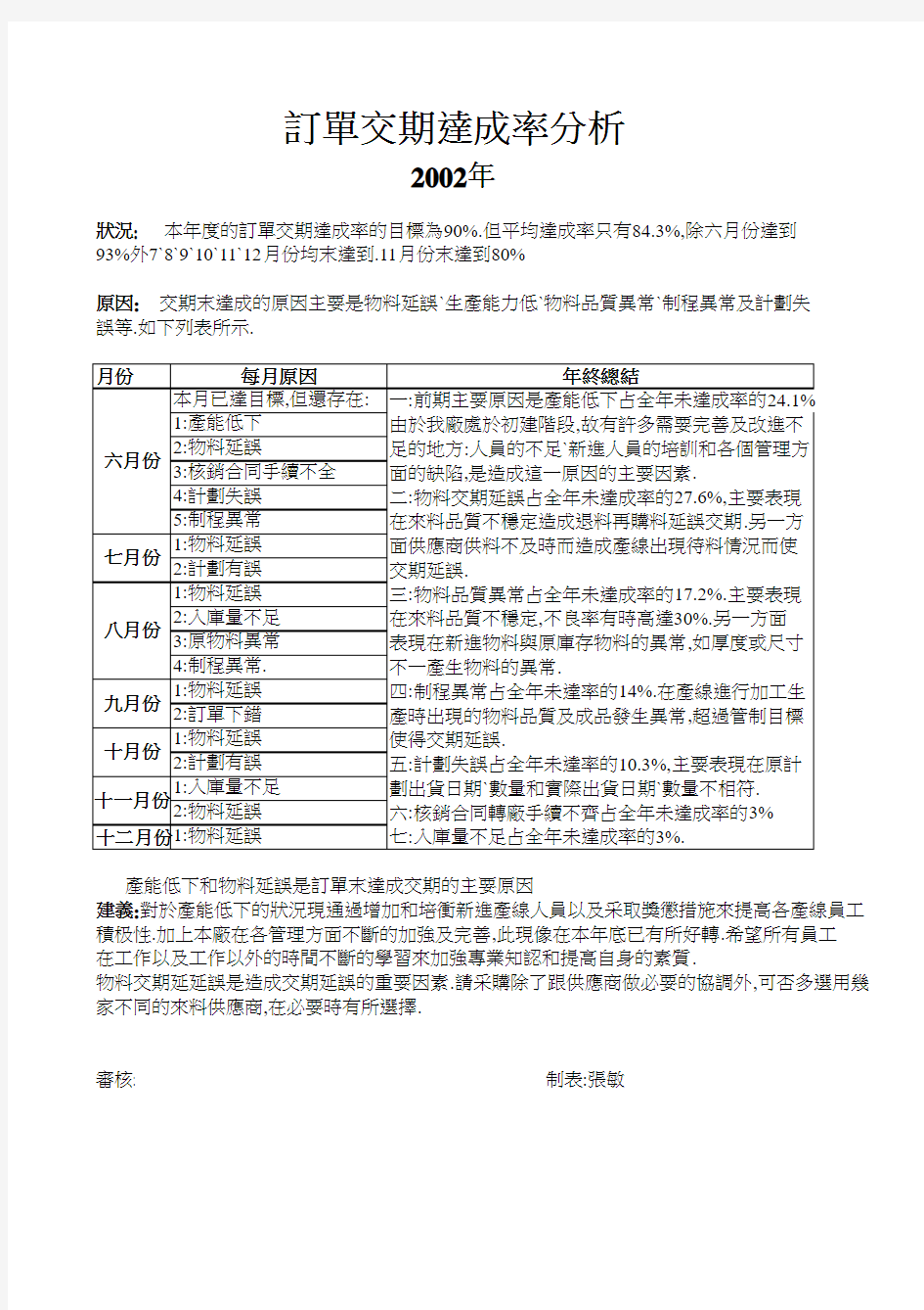 订单交期达成率分析