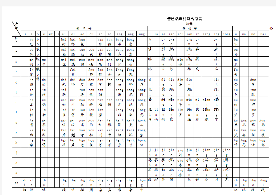上海市普通话考试声韵母配合总表 定稿