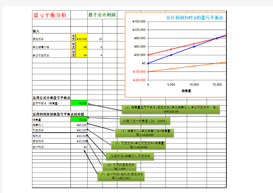 盈亏平衡分析-EXCEL建模