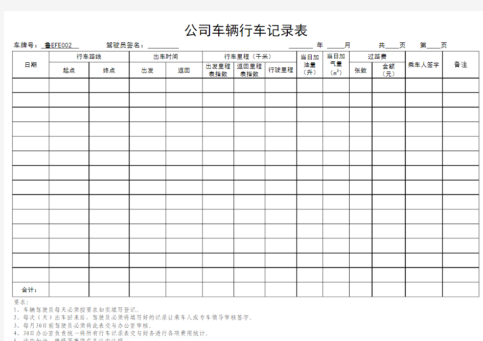 公司行车记录表